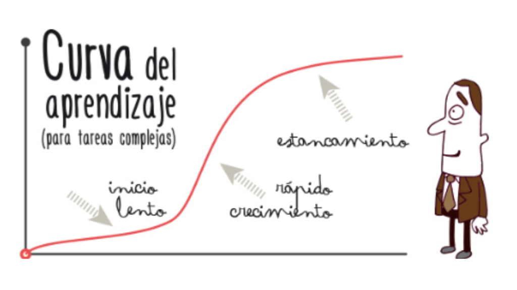 La curva del aprendizaje muestra varios puntos donde el riesgo de abandono es alto